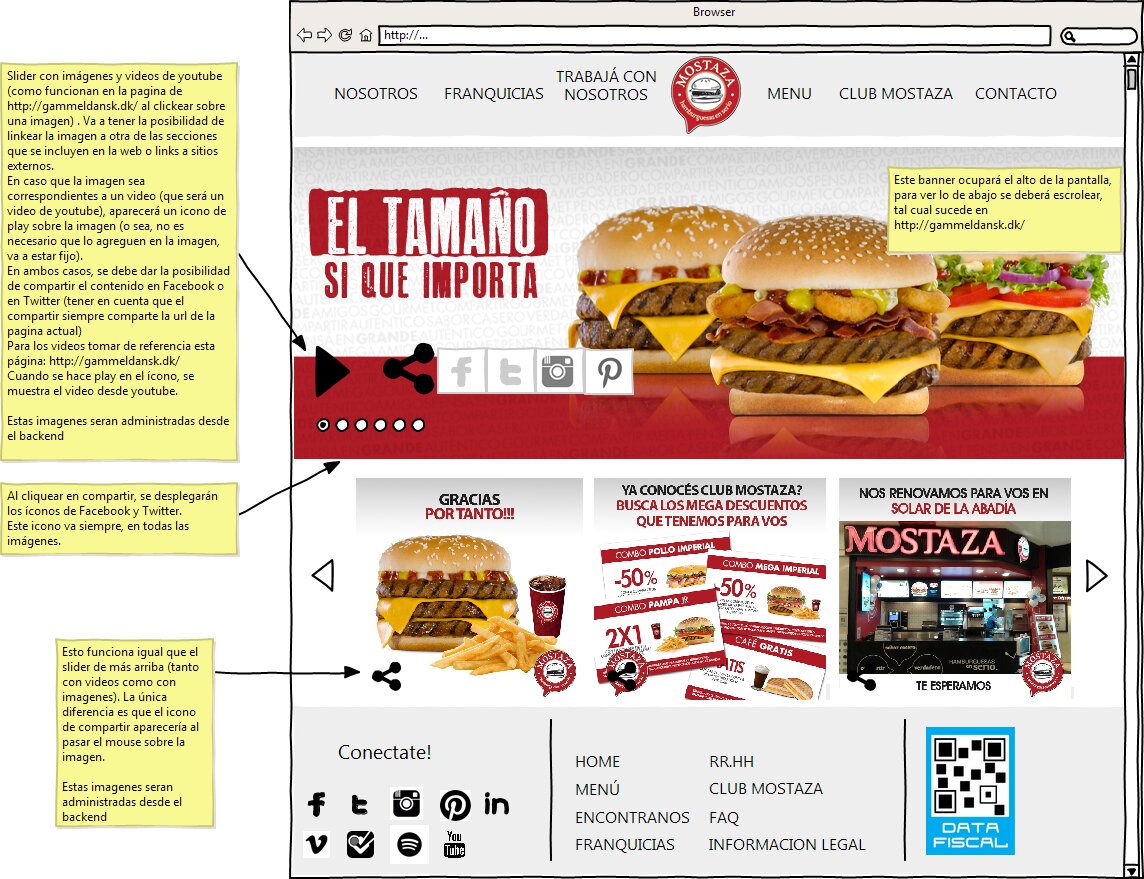 Annotated wireframe of the Mostaza homepage with notes on the image slider and share behavior