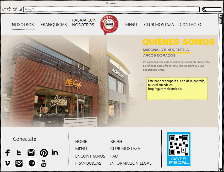 Annotated wireframe of the Quienes Somos (About Us) page