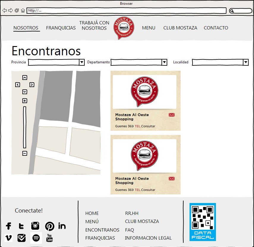 Annotated wireframe of the Locales (Locations) page