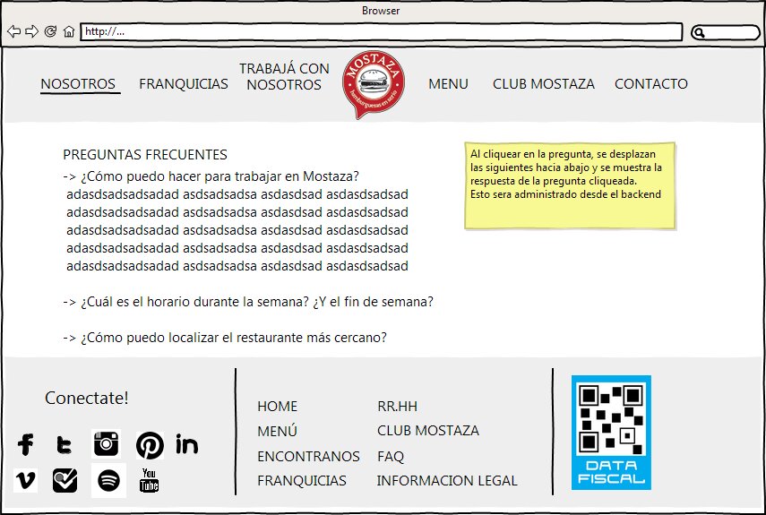 Annotated wireframe of the FAQ page