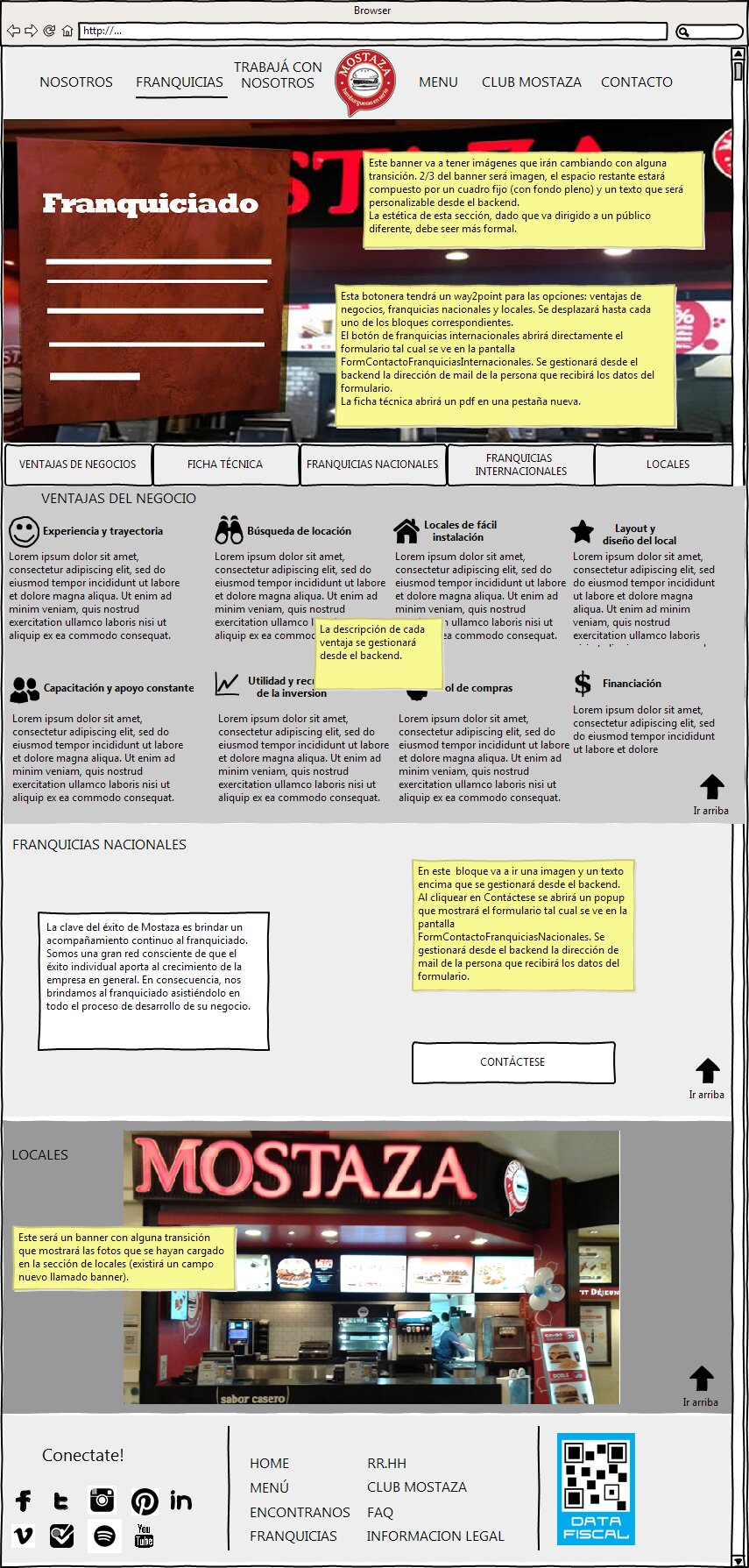 Annotated wireframe of the Franquicias (Franchises) page