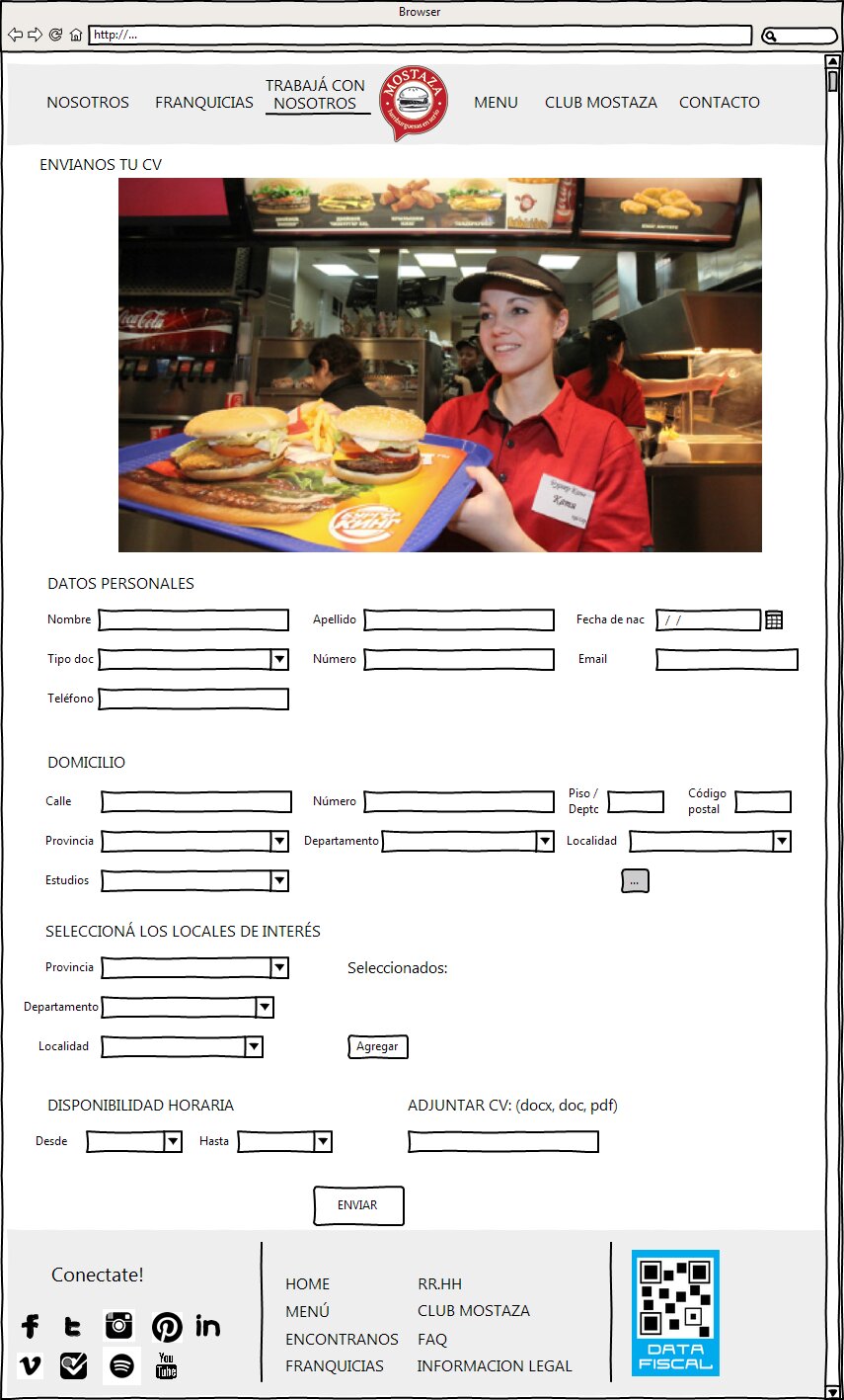 Annotated wireframe of the Trabajá con Nosotros (Careers) page