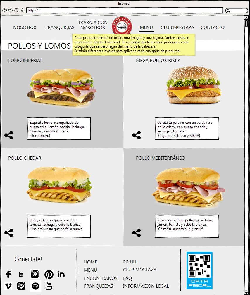 Annotated wireframe of the Menú (food menu) page