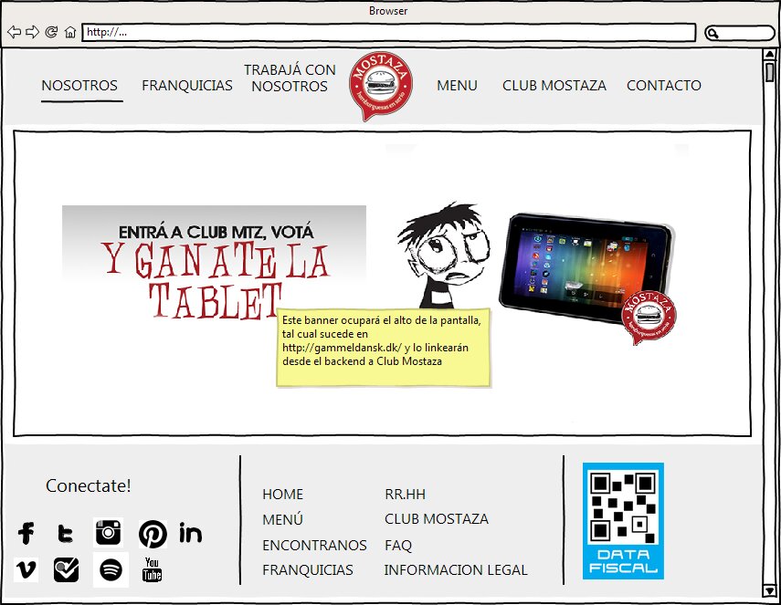 Annotated wireframe of the Club Mostaza loyalty program page