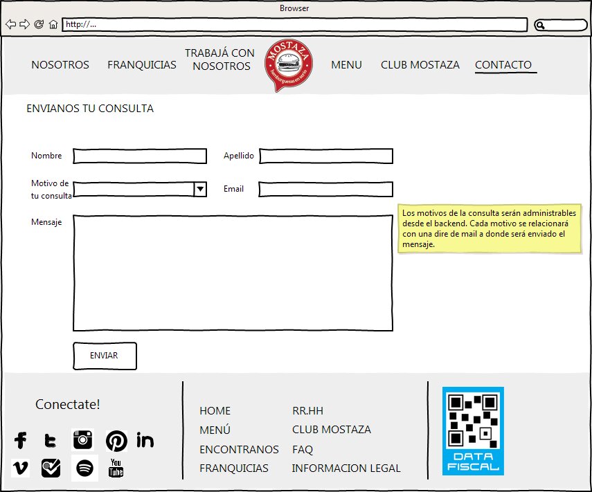 Annotated wireframe of the Contacto (Contact) page